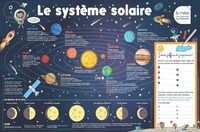 Image de Les Posters effaçables - Le Système solaire