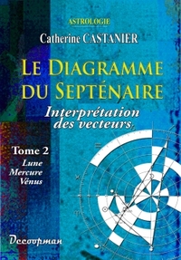 Picture of Le diagramme du septénaire II