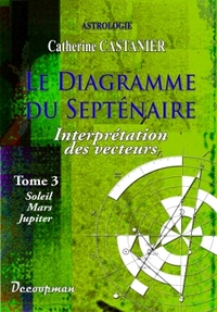 Picture of Le diagramme du septénaire III