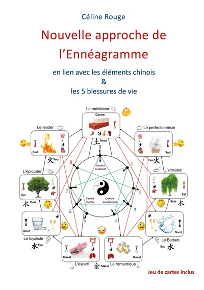 Picture of Nouvelle approche de l'Ennéagramme