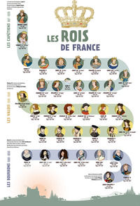 Image de POSTER - LES ROIS DE FRANCE (40 CM X 60CM)