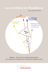 Image de Les conditions de l’Excellence