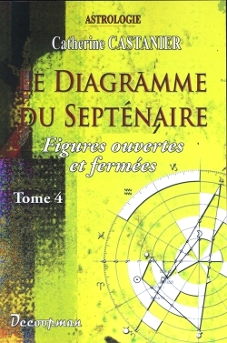 Picture of Le diagramme du septénaire IV