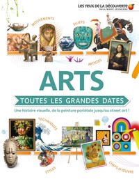 Image de Arts : toutes les grandes dates