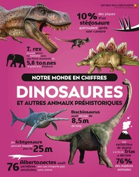 Image de Notre monde en chiffres Dinosaures