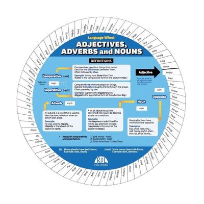 Image de ROUE ADJECTIVES, ADVERBS AND NOUNS
