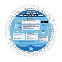 Image de ROUE ADJECTIVES, ADVERBS AND NOUNS