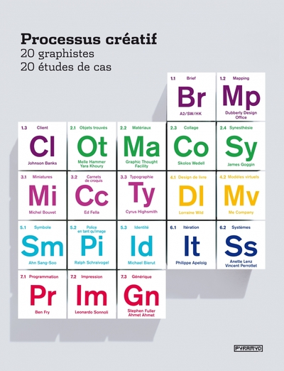 Image de Processus créatif