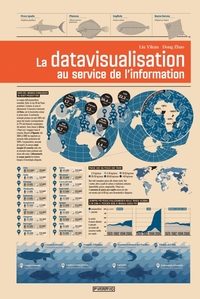 Image de LA DATAVISUALISATION AU SERVIC