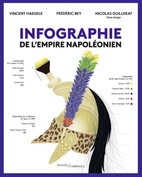 Picture of Infographie de l'Empire napoléonien