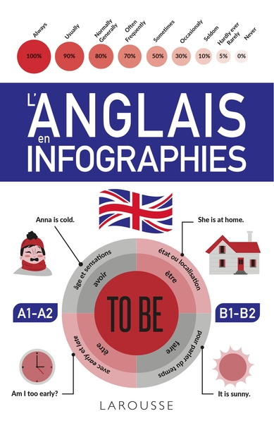 Image de L'Anglais en infographies