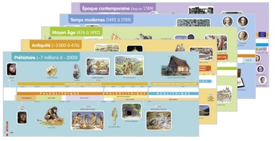 Picture of Odyssée Cycles 2 et 3 - Grande frise chronologique de référence
