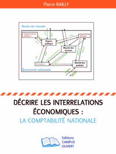 Picture of Décrire les interrelations économiques : la comptabilité nationale