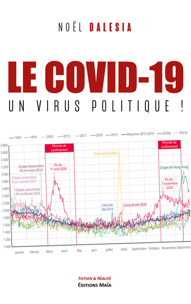 Image de Le covid-19 - Un virus politique !