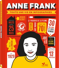 Image de Anne Frank