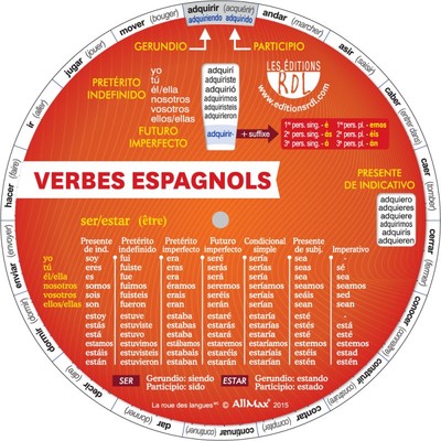 Image de MINI ROUE VERBES ESPAGNOLS