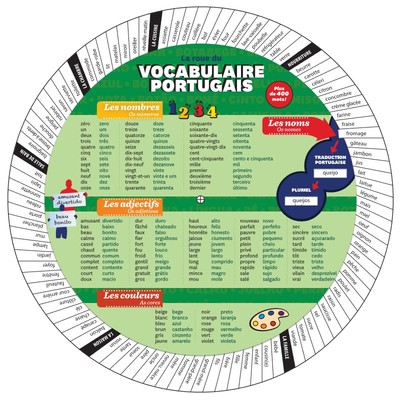 Image de ROUE DU VOCABULAIRE PORTUGAIS