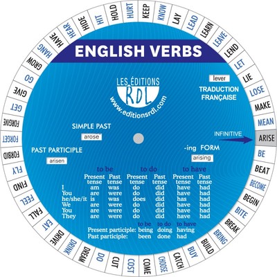 Image de MINI ROUE ENGLISH VERBS