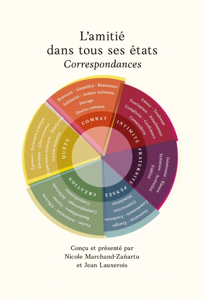 Image de L'amitié dans tous ses états