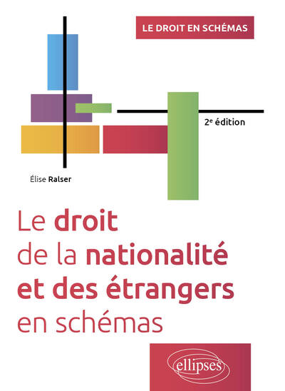 Image de Le droit de la nationalité et des étrangers en schémas