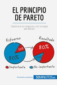 Picture of El principio de Pareto