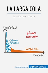 Picture of La larga cola