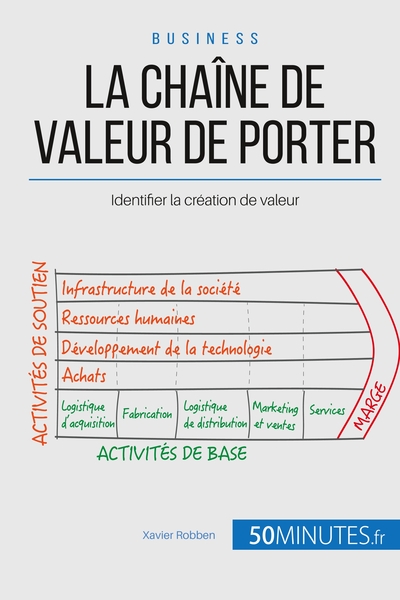 Picture of La chaîne de valeur de Porter