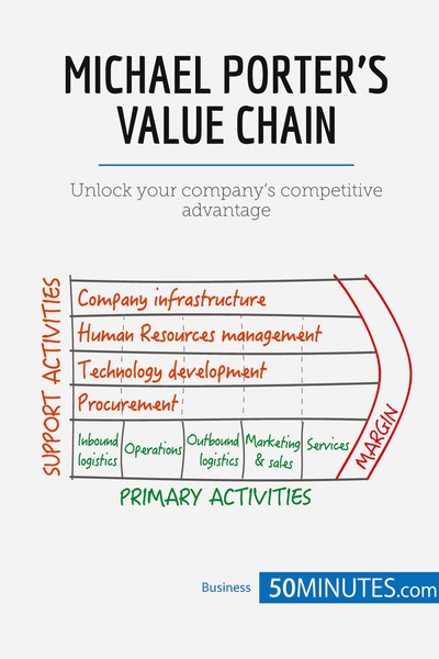 Picture of Michael Porter's Value Chain