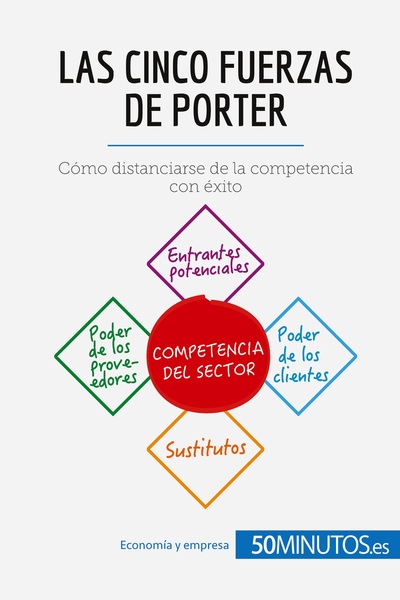 Picture of Las cinco fuerzas de Porter