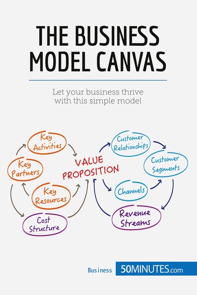 Picture of The Business Model Canvas