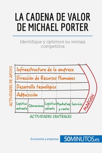 Image de La cadena de valor de Michael Porter