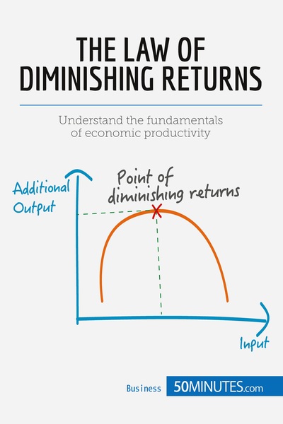 Picture of The Law of Diminishing Returns: Theory and Applications