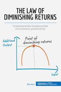 Picture of The Law of Diminishing Returns: Theory and Applications