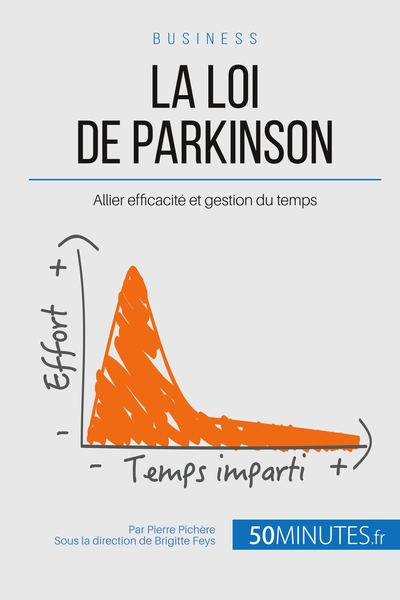 Image de La loi de Parkinson