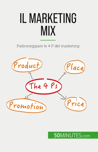 Picture of Il marketing mix