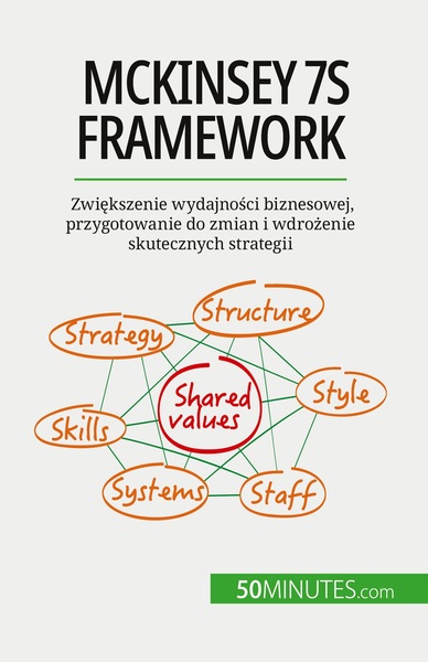 Picture of McKinsey 7S framework