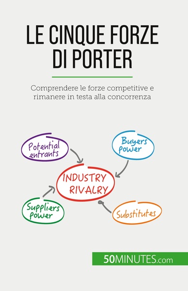 Picture of Le cinque forze di Porter