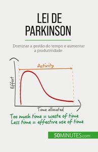 Image de Lei de Parkinson