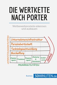 Picture of Die Wertkette nach Porter