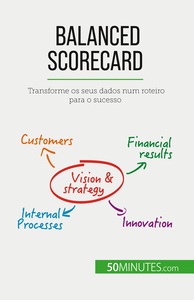 Image de Balanced Scorecard