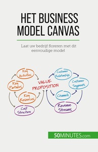 Picture of Het Business Model Canvas