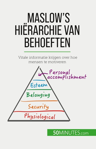Picture of Maslow's hiërarchie van behoeften