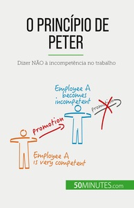 Image de O Princípio de Peter