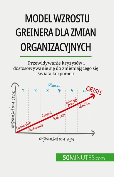 Picture of Model wzrostu Greinera dla zmian organizacyjnych