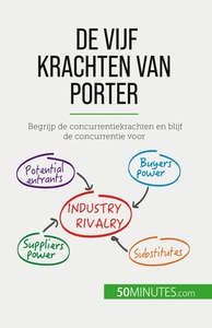 Picture of De vijf krachten van Porter