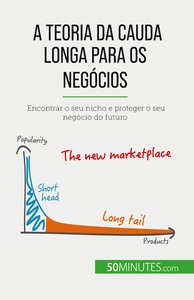 Picture of A teoria da cauda longa para os negócios