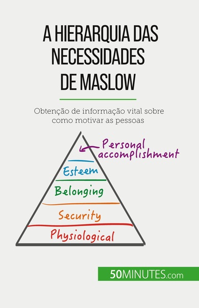 Picture of A Hierarquia das Necessidades de Maslow