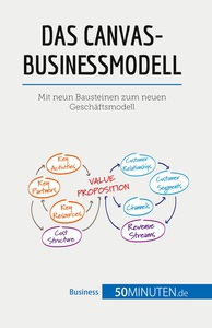 Image de Das Canvas-Businessmodell