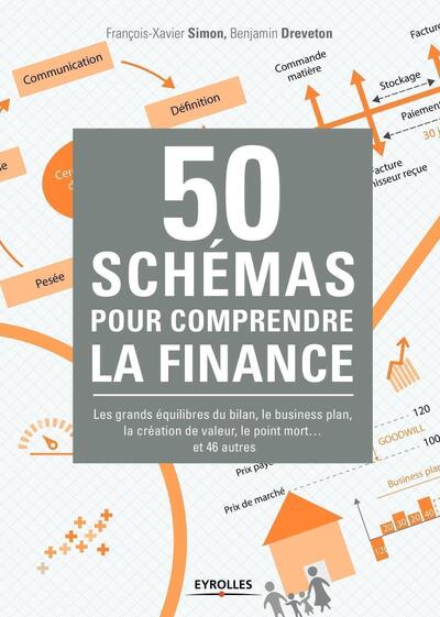 Image de 50 schémas pour comprendre la finance : TIRAGE SPECIAL HORS DILICOM : 97831