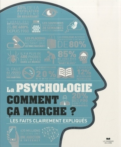 Picture of La psychologie comment ça marche ?